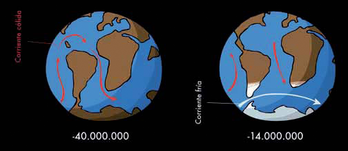 La Glaciación Neoxena, los océanos y nuestra colonización del Planeta